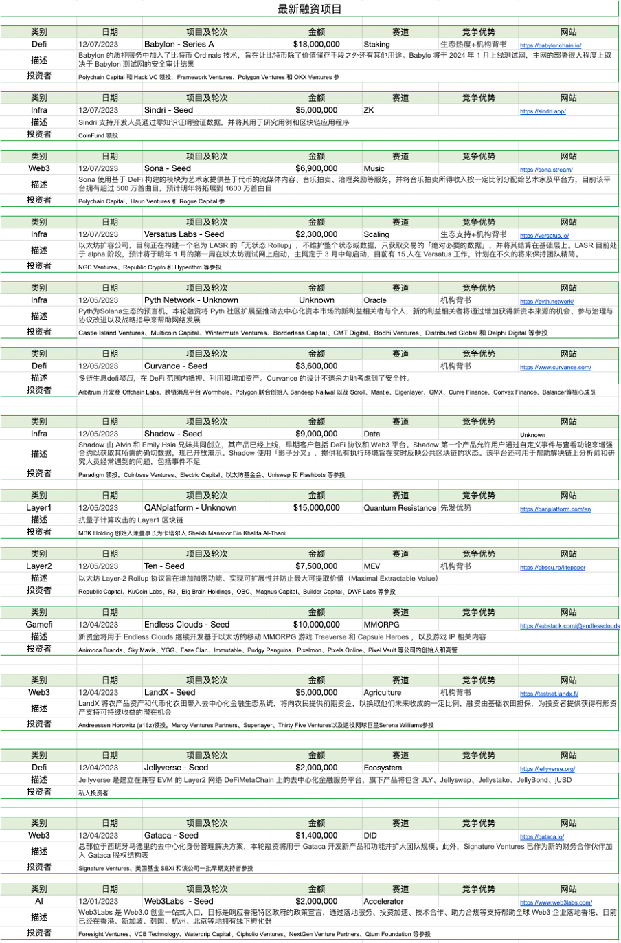 Foresight Research周报：铭文热火朝天，DePIN初露锋芒  第27张