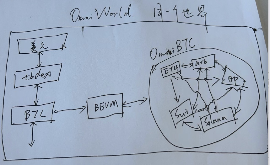 对话比特币OG光华：这可能是属于我们的最后一个牛市