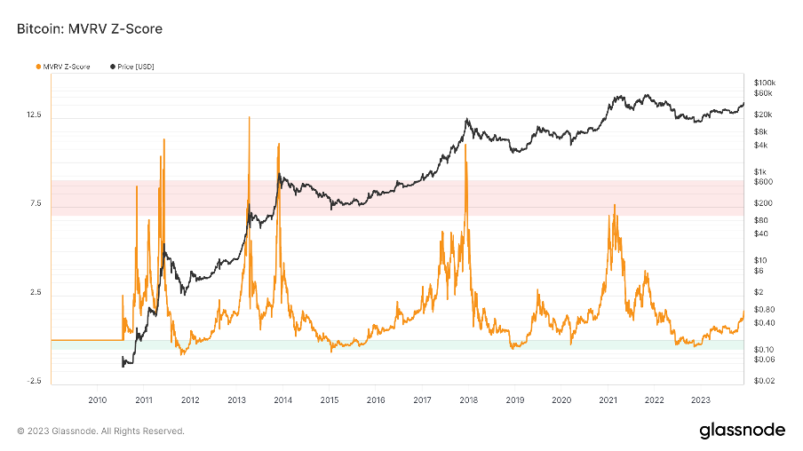 Foresight Research周报：铭文热火朝天，DePIN初露锋芒  第5张