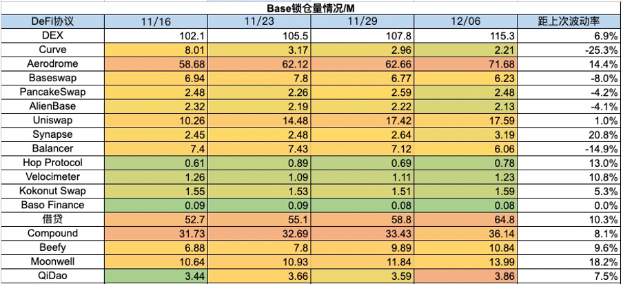 Foresight Research周报：铭文热火朝天，DePIN初露锋芒  第22张