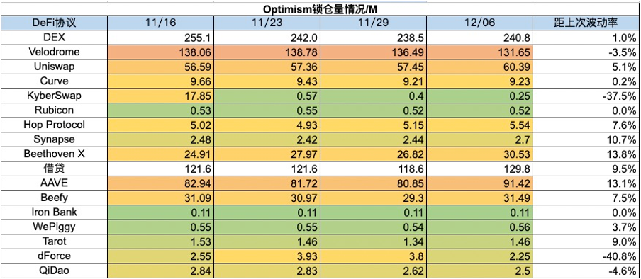 Foresight Research周报：铭文热火朝天，DePIN初露锋芒  第21张