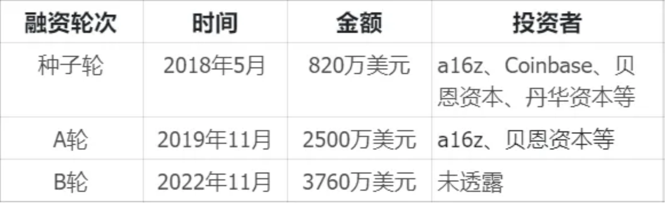 对去中心化借贷的思考以及Compound简介和11月数据情况  第2张