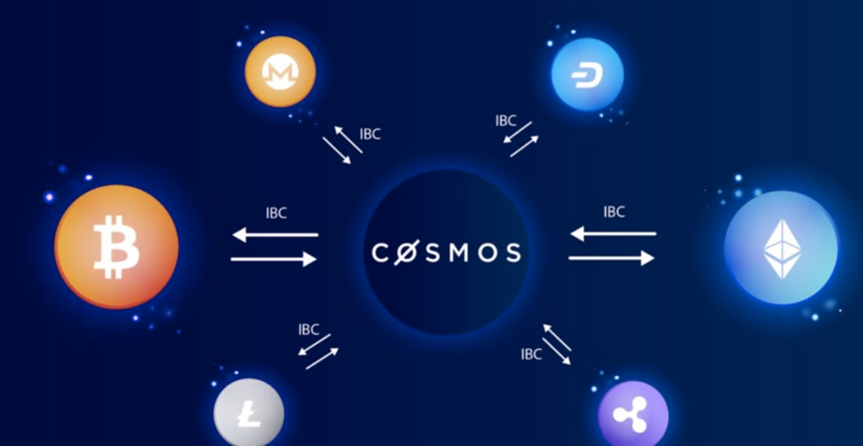 Cosmos生态流动性大爆发，最新动态和热门项目盘点  第3张