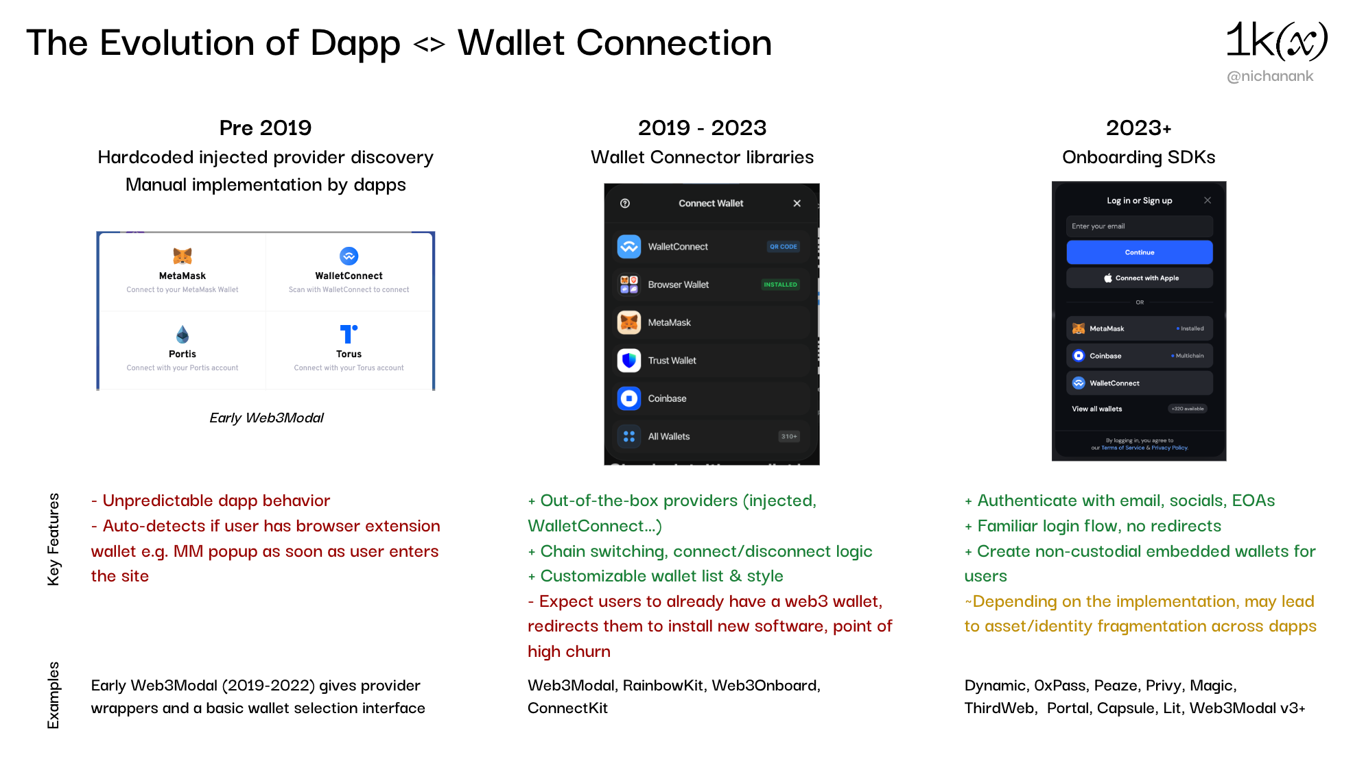 1kx：为下一代 Dapp 赋能——钱包赛道深入考察  第10张