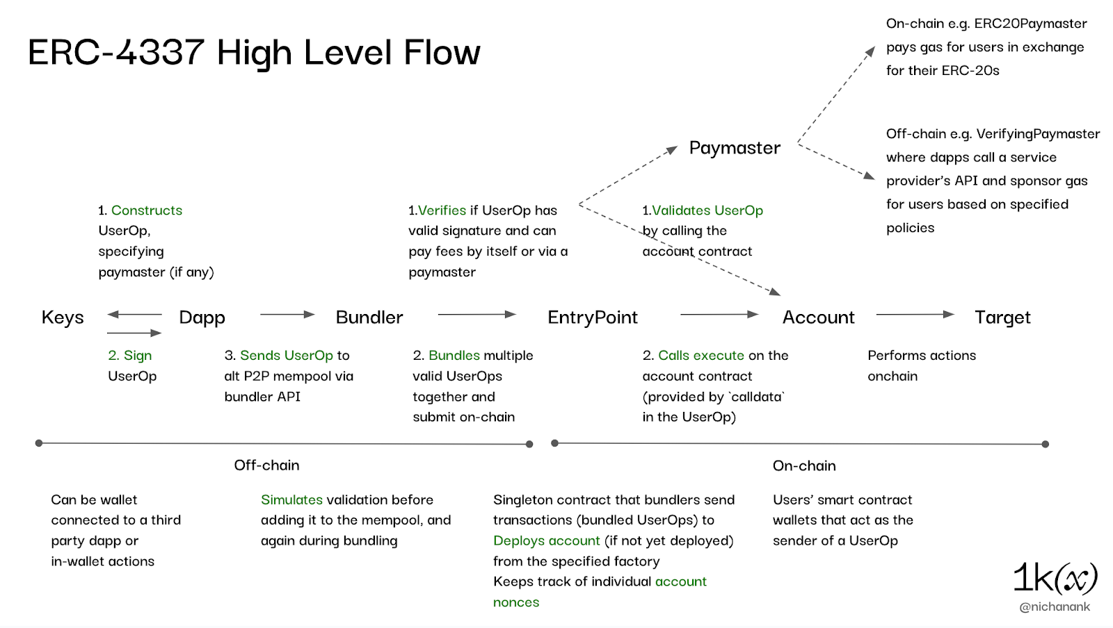 1kx：为下一代 Dapp 赋能——钱包赛道深入考察  第3张