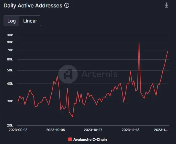 行情整体下行，AVAX为何逆势大涨15%？  第3张