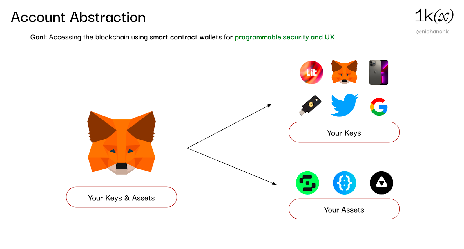 1kx：为下一代 Dapp 赋能——钱包赛道深入考察  第1张