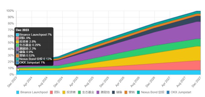 长推：本次币安Launchpool项目 ACE 的收益可能比往期高很多  第2张