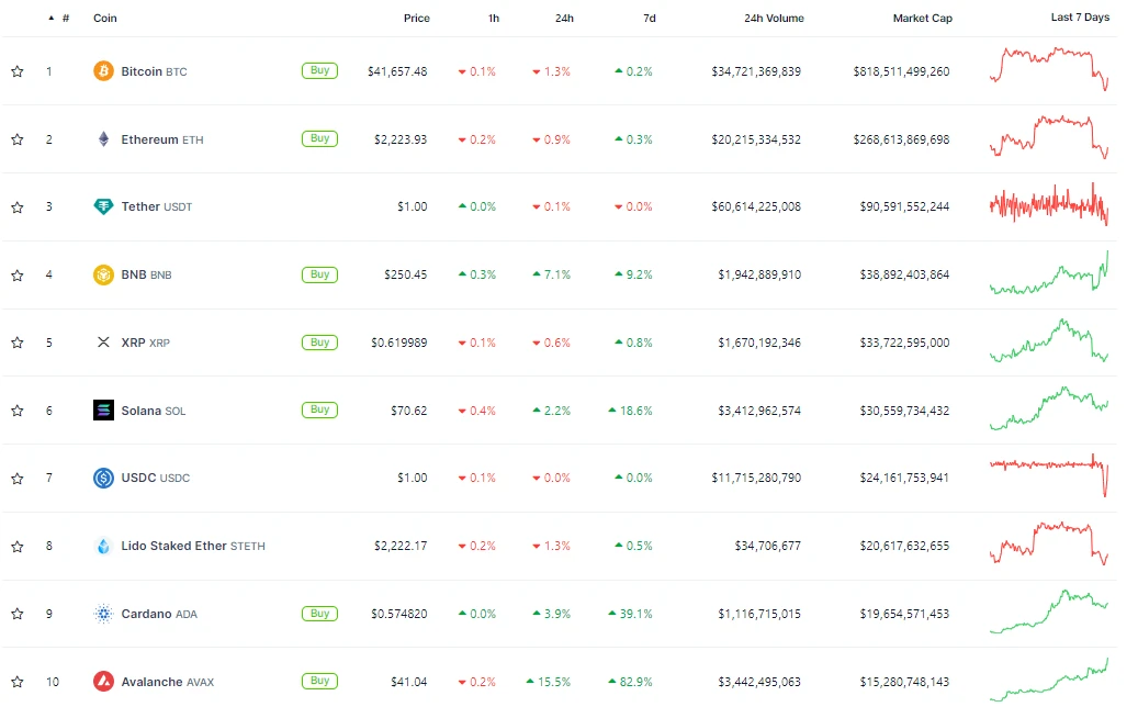 行情整体下行，AVAX为何逆势大涨15%？  第1张