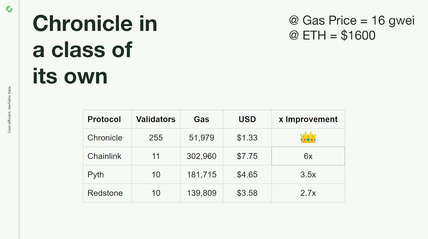 Chronicle Protocol：由 Maker DAO 分拆团队推出的新预言机，重构链上的数据格局  第3张