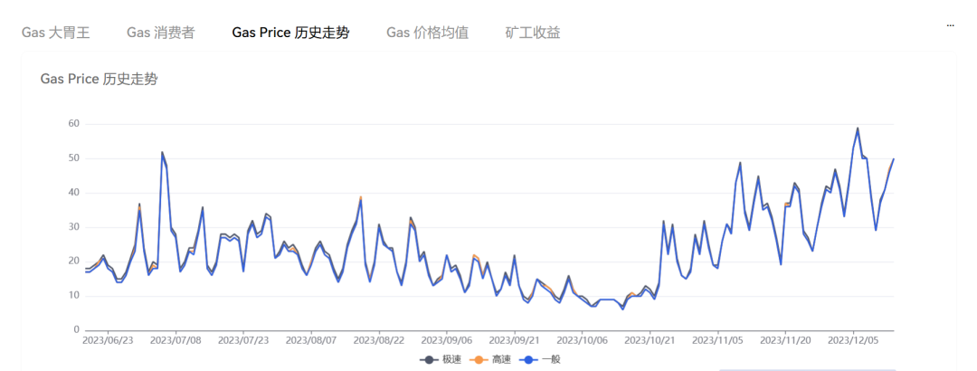 「铭文热」带来压力测试，比特币之外的公链们接得住这泼天富贵么？  第4张