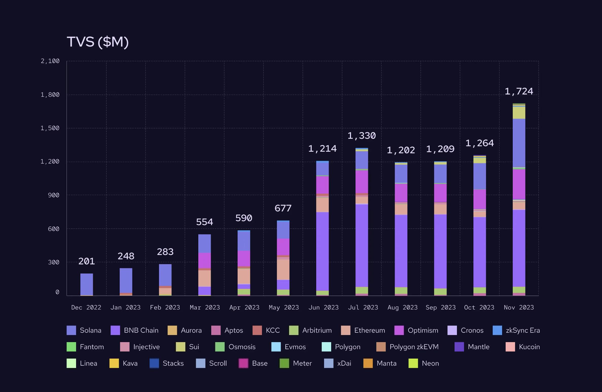 Multicoin Capital：为什么我们选择投资 Pyth Network？  第1张