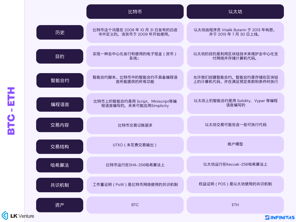 Infinitas & LK Venture研报：比特币 RGB 协议或是智能合约的终极形态？  第1张