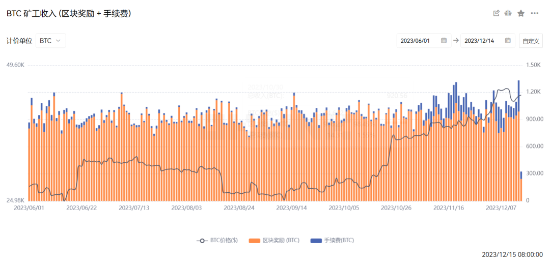 「铭文热」带来压力测试，比特币之外的公链们接得住这泼天富贵么？  第3张