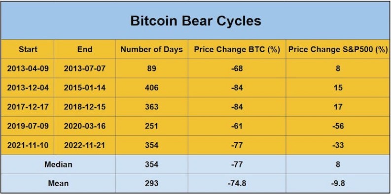 描绘历史的韵律：我们正处在 Crypto 大周期的哪一位置？  第18张