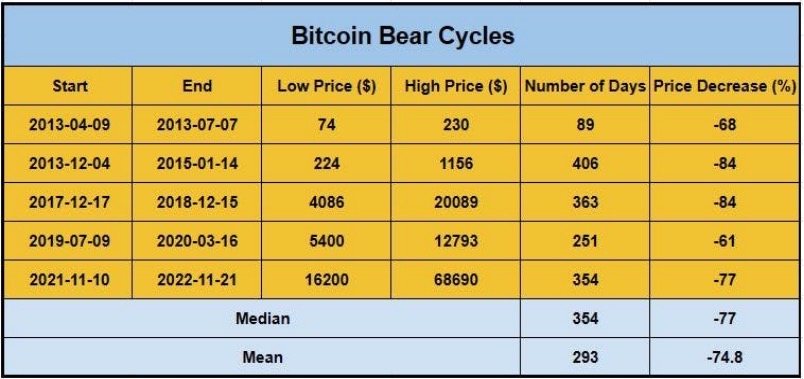 描绘历史的韵律：我们正处在 Crypto 大周期的哪一位置？  第3张