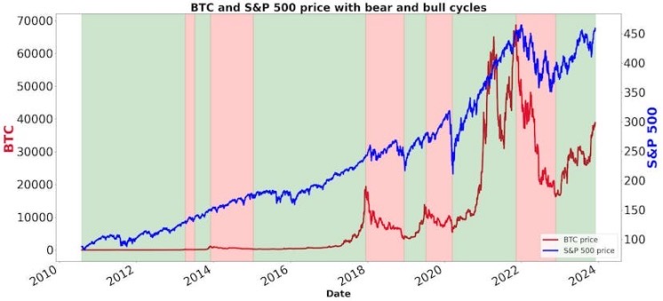 描绘历史的韵律：我们正处在 Crypto 大周期的哪一位置？  第16张