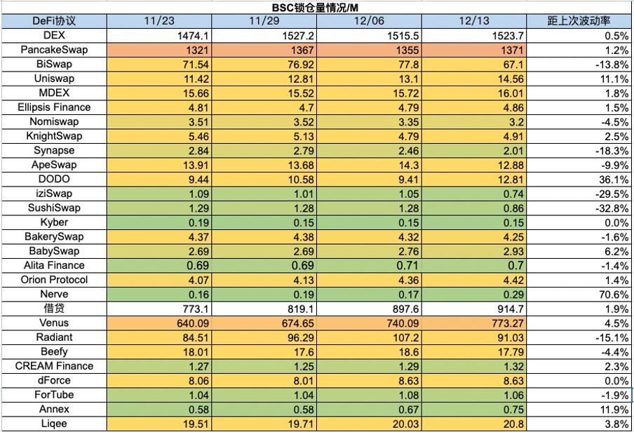 Foresight Ventrures 周报：市场短暂回调，铭文百花齐放  第18张