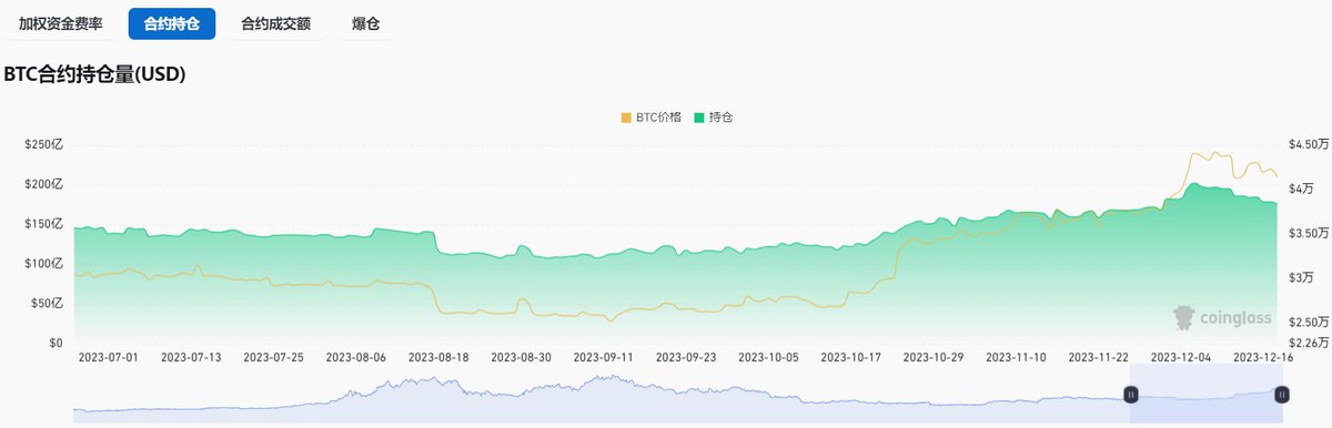 长推：资金面分析，加密市场传达什么信号？  第4张