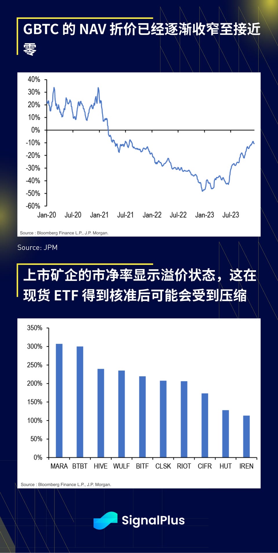 SignalPlus宏观研报：接近年末，加密市场停滞不前  第4张