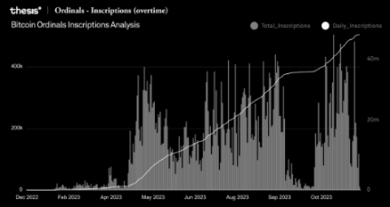 2023 年比特币现状总结及未来展望  第9张