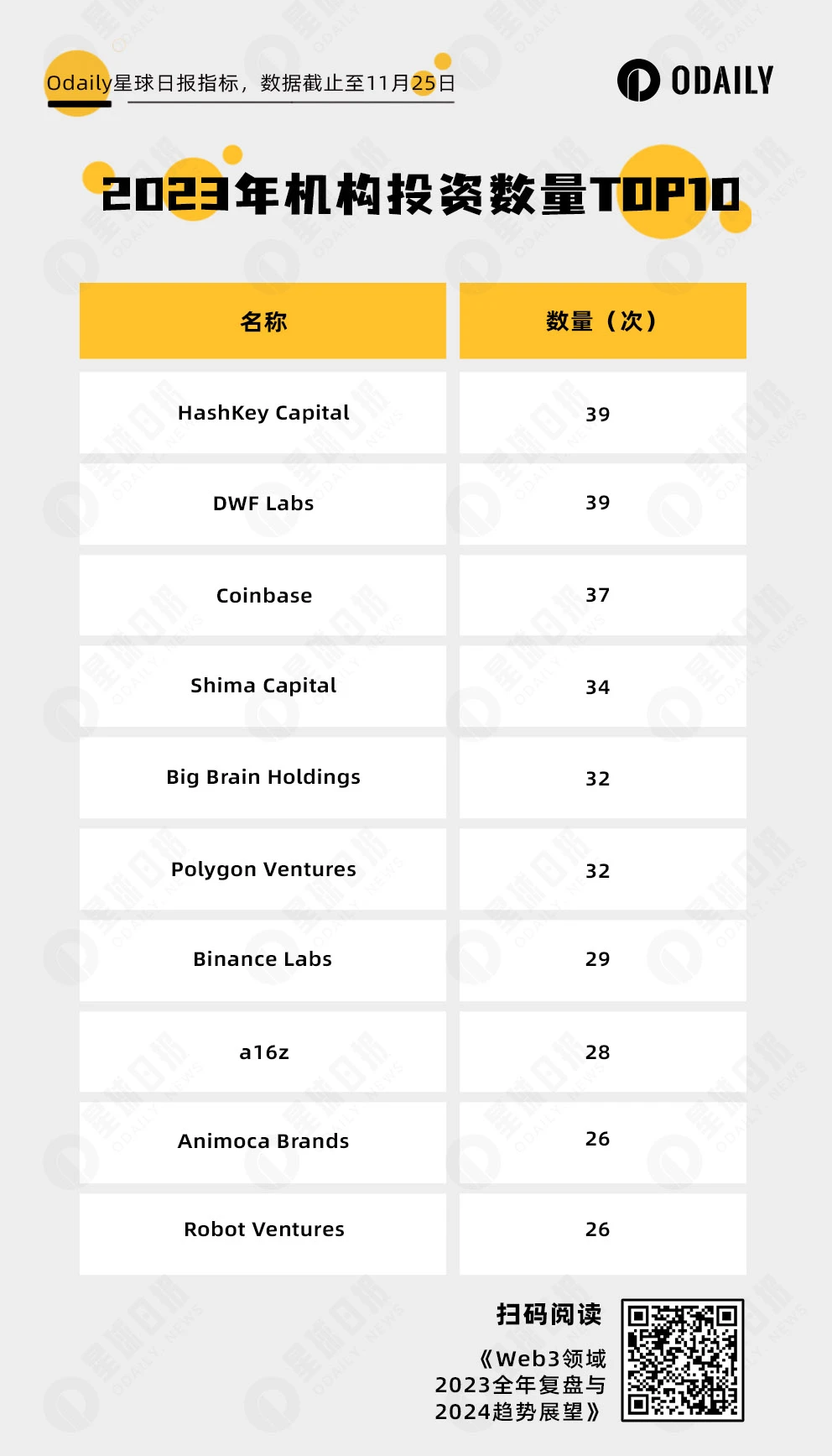 Odaily重磅万字Web3研报：2023全景复盘，2024趋势展望  第10张