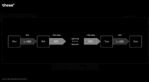 2023 年比特币现状总结及未来展望  第11张