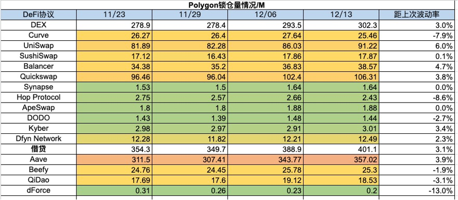 Foresight Ventrures 周报：市场短暂回调，铭文百花齐放  第19张