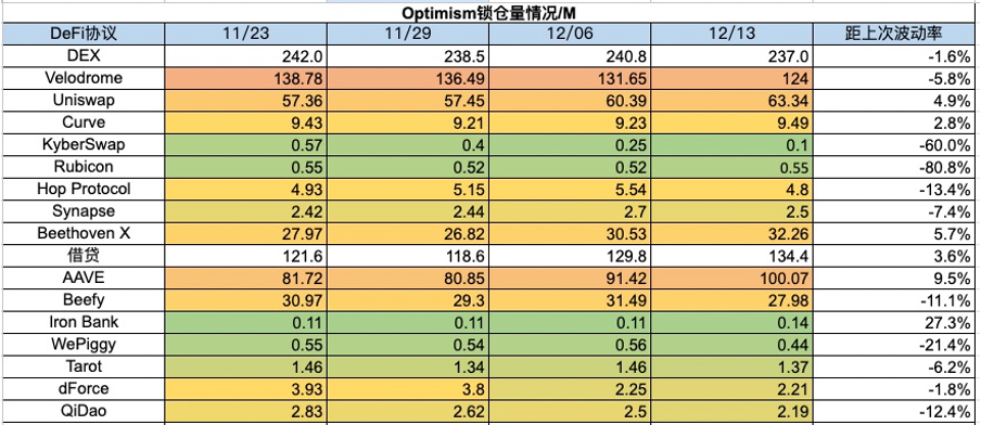 Foresight Ventrures 周报：市场短暂回调，铭文百花齐放  第21张