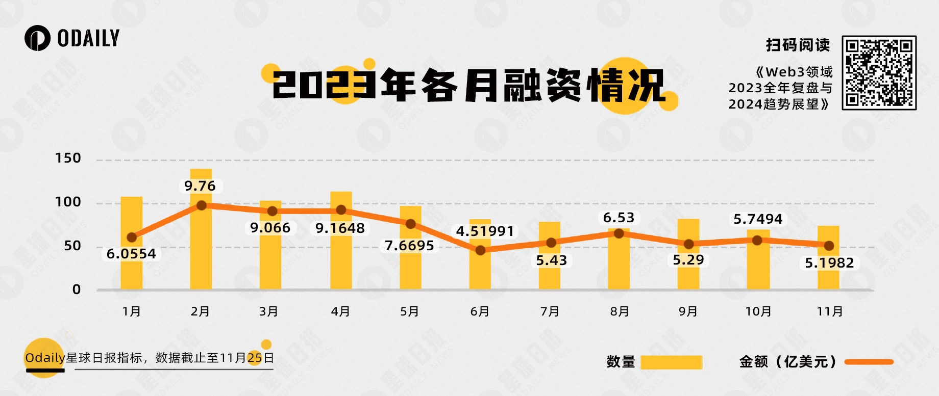 Odaily重磅万字Web3研报：2023全景复盘，2024趋势展望  第6张