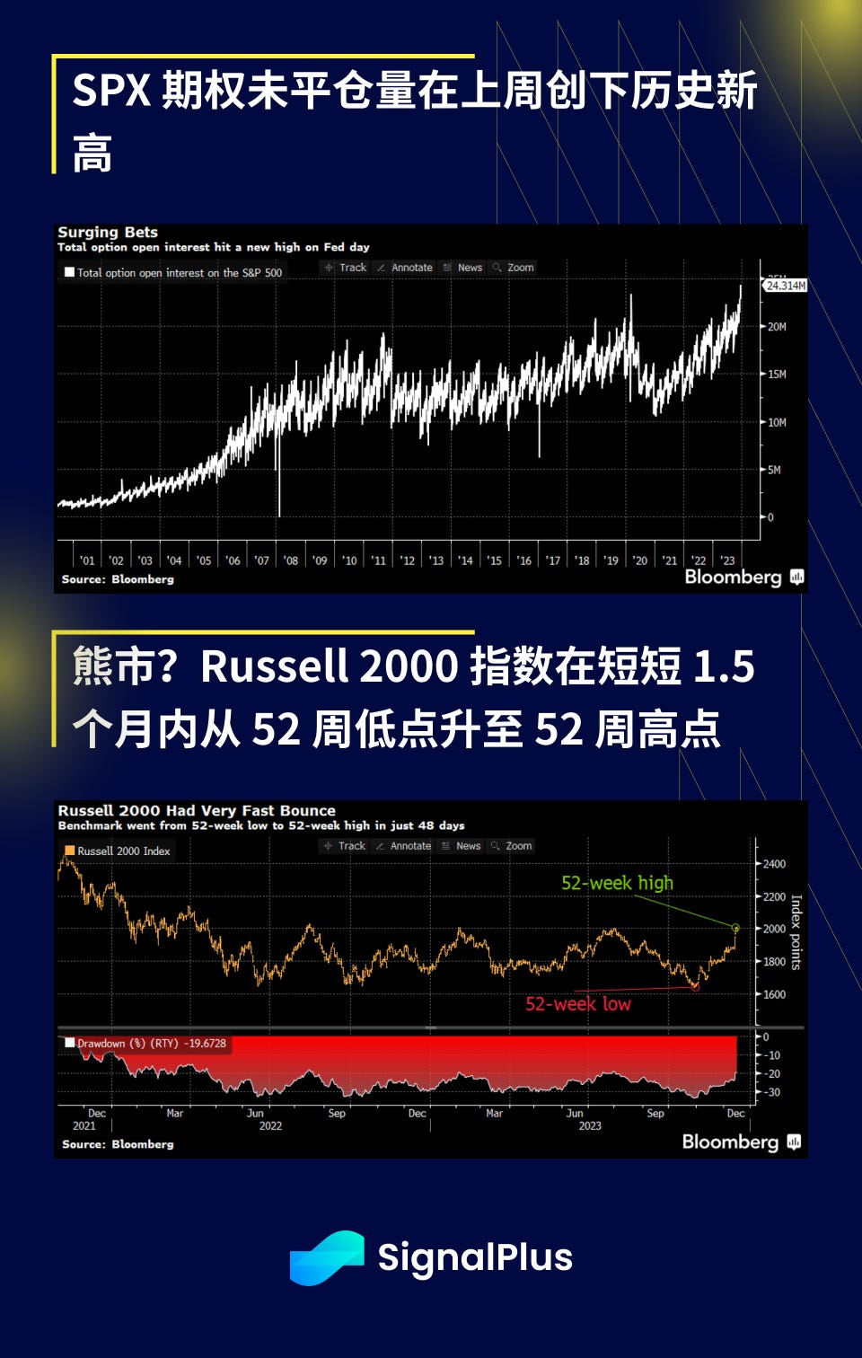 SignalPlus宏观研报：接近年末，加密市场停滞不前  第2张