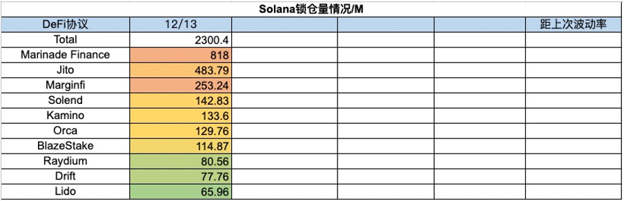 Foresight Ventrures 周报：市场短暂回调，铭文百花齐放  第23张