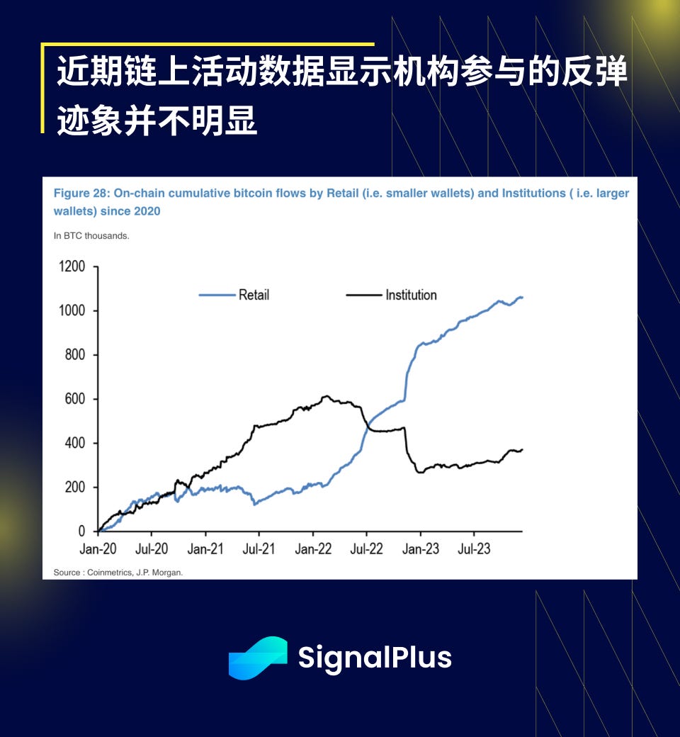 SignalPlus宏观研报：接近年末，加密市场停滞不前  第5张