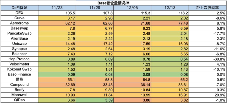 Foresight Ventrures 周报：市场短暂回调，铭文百花齐放  第22张