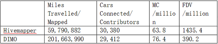 LD Capital: Mobile 7天十倍 DePin赛道破圈在老钱入局前夕  第3张