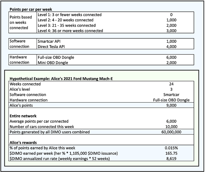 LD Capital: Mobile 7天十倍 DePin赛道破圈在老钱入局前夕  第5张