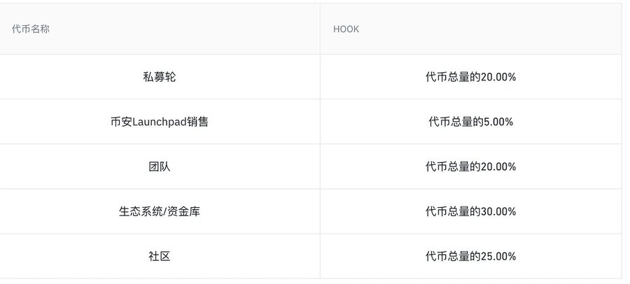 长推：详解NFP与币安Fair Mode模式  第2张