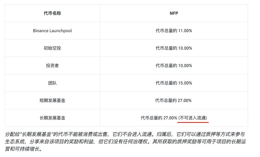 长推：详解NFP与币安Fair Mode模式  第3张