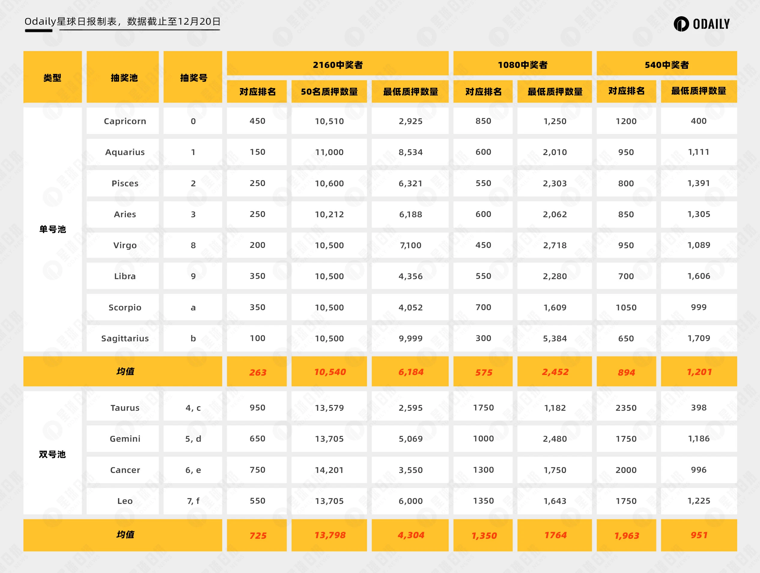 零成本盈利近万美元，Nostr Assets首次Fair Mint数据复盘「BTC生态」  第3张