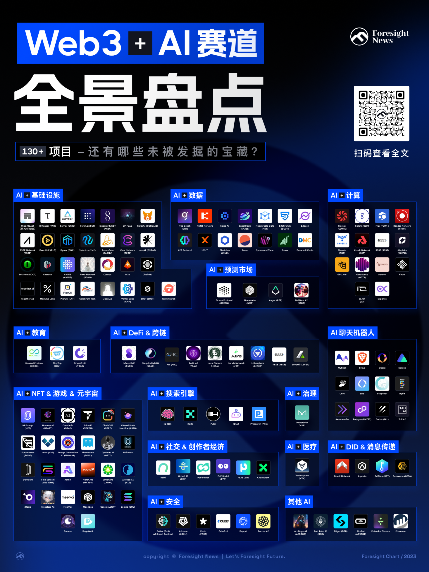 Web3 + AI 赛道全景盘点：130 多个项目，还有哪些未被发掘的宝藏？  第1张