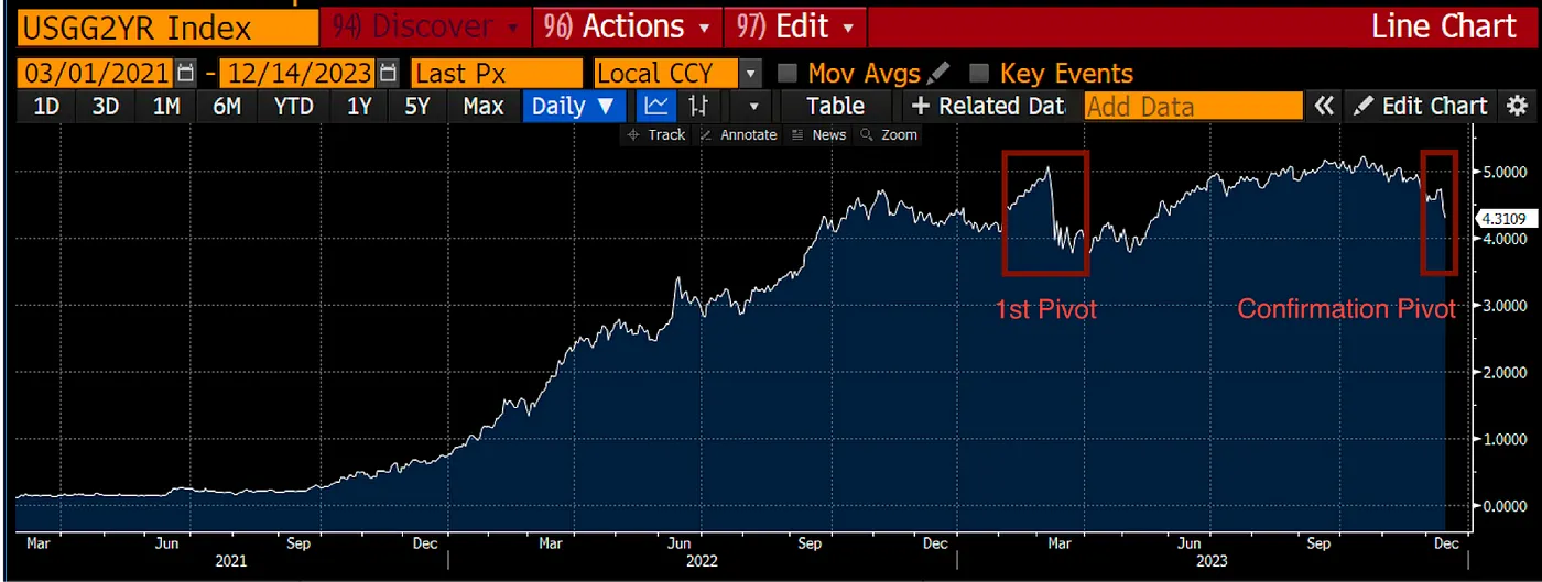 Arthur Hayes：加密牛市的三大陷阱——现货ETF、合规DeFi和RWA  第2张