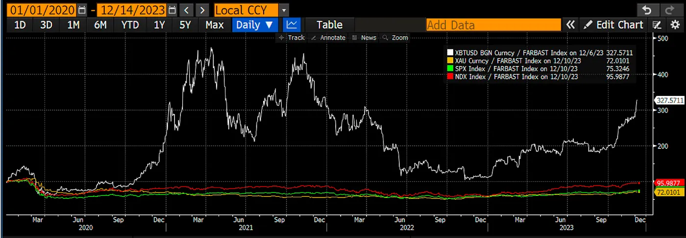 Arthur Hayes：加密牛市的三大陷阱——现货ETF、合规DeFi和RWA  第1张