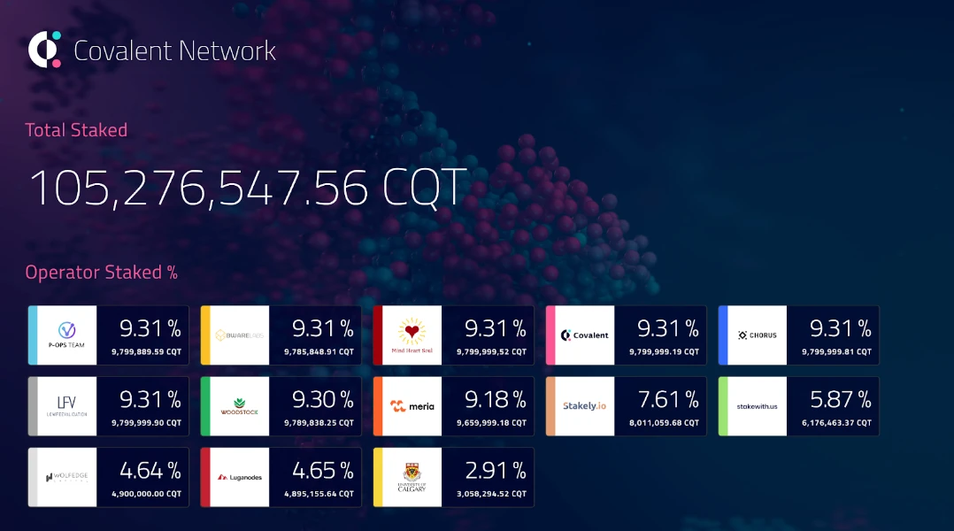 Messari关于Covalent（CQT）数据可用性的报告摘要  第2张