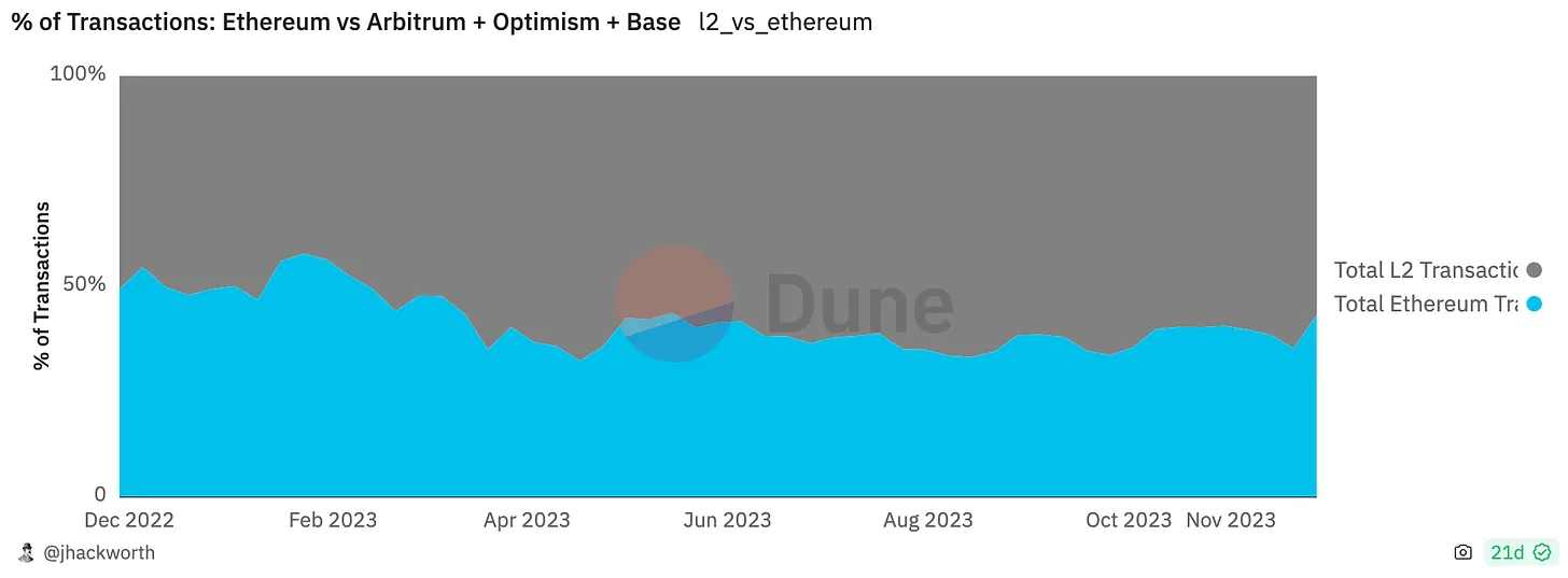 盘点2023年币圈最大的赢家和输家  第13张