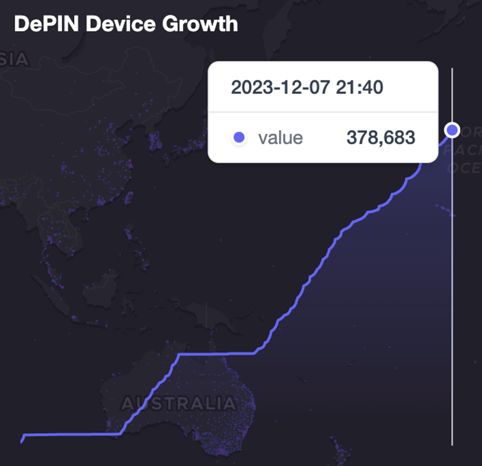 FMG 研报: IoTeX — DePIN叙事下的物联网新基建