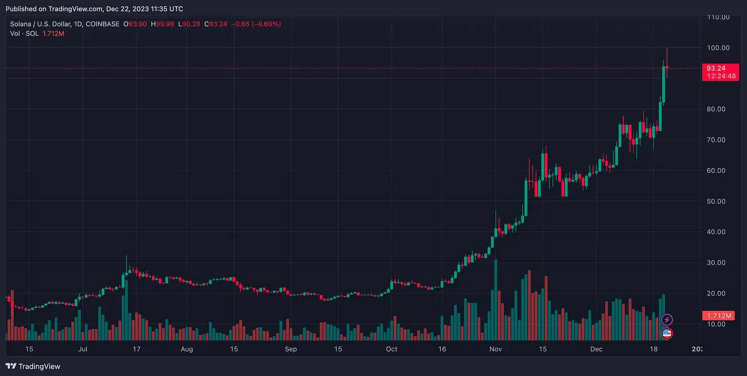 盘点2023年币圈最大的赢家和输家  第15张