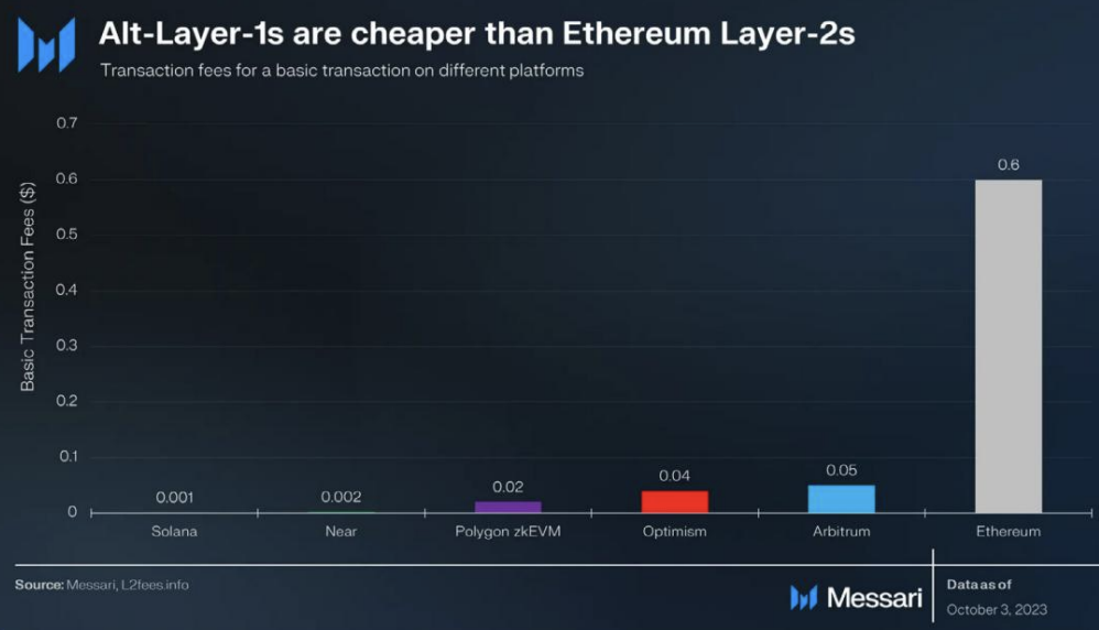 MT Capital 研报：Messari Crypto Theses 2024 解读，重点押注 Solana 与 AI + DePIN 赛道  第9张