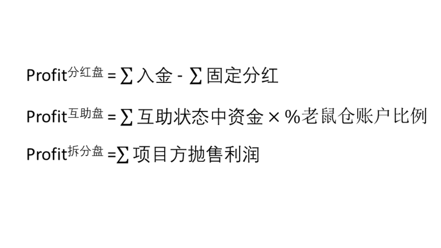 长推：研究旁氏所需第一性，寻找大趋势级别alpha  第3张