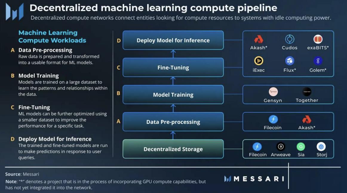 MT Capital 研报：Messari Crypto Theses 2024 解读，重点押注 Solana 与 AI + DePIN 赛道  第6张