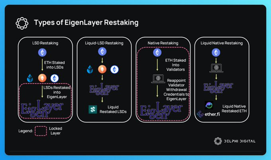 Delphi Digital 「2024 DeFi 」报告摘要  第3张